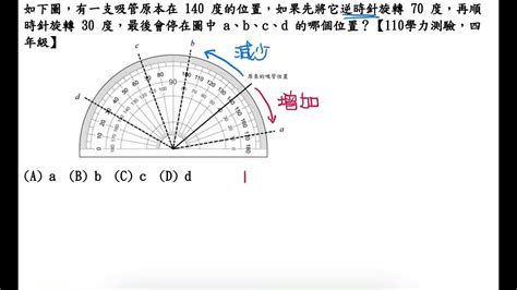 逆時針|心電圖報告解析：逆時針旋轉與右心房肥大的影響及處理方式